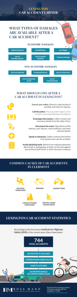 Car Accident Infographic